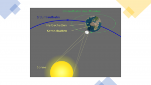 Sonnenfinsternis