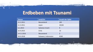 Erdbeben mit Tsunami