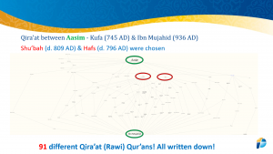 91 Rawis aus der Aasim-Familie